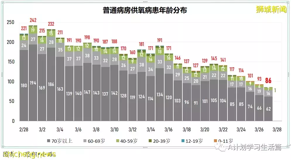 新增4925起，目前住院病患717人；新加坡明天起放寬冠病措施 ，李顯龍總理籲人們繼續履行個人責任