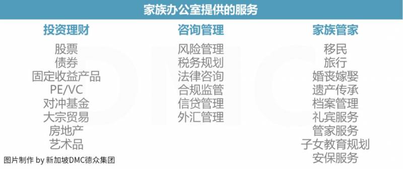 家族辦公室 豪門財富傳承的秘密。500萬新幣設立新加坡家辦，實現全家三代移民