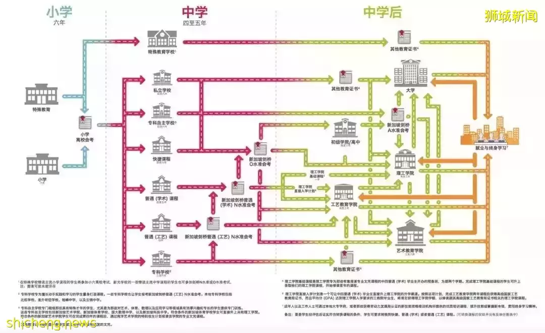 一文看懂,新加坡教育與中國教育的區別