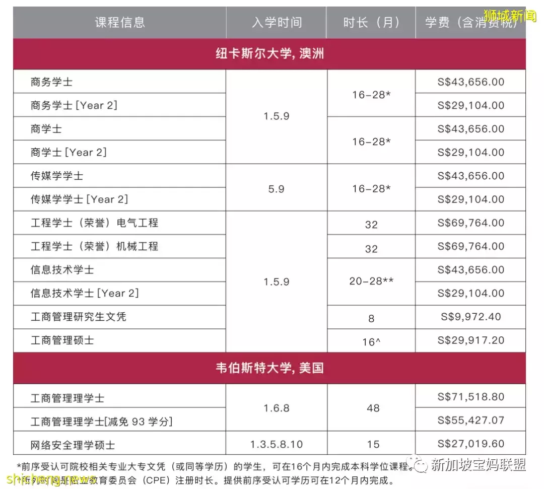 新加坡私立大学介绍篇:PSB学院