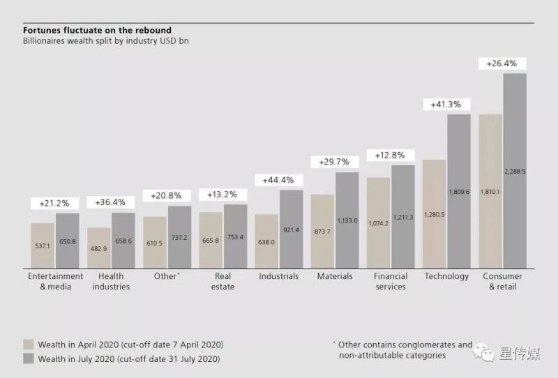新加坡又多了這些億萬富豪！有幾個中國來的