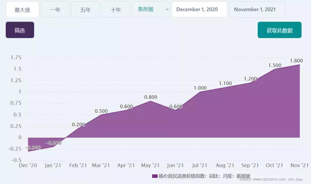 消費稅GST延遲上調？未來五年，所有新加坡人都將獲得至少700新幣