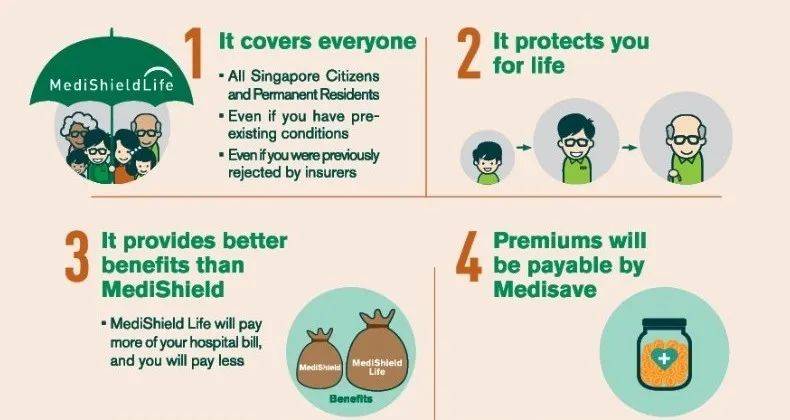 私人綜合健保計劃費用逐年遞增惹紛爭!一文帶你看懂私人綜合健保計劃到底包含哪些內容