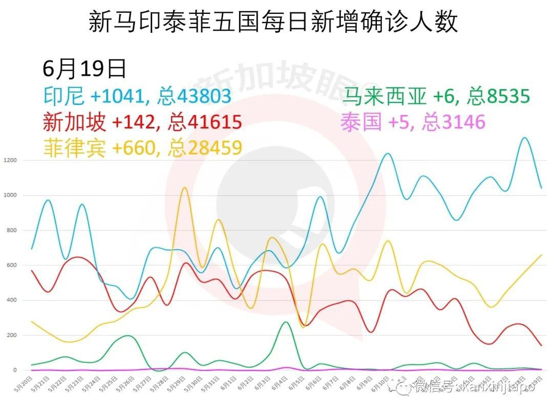 今增X，累计X | 再放宽！新加坡人抵达马来西亚后不需要隔离和检测
