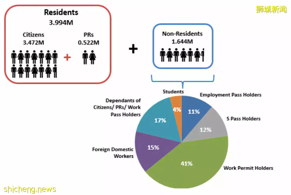 新加坡過去40年的移民變化及未來展望!