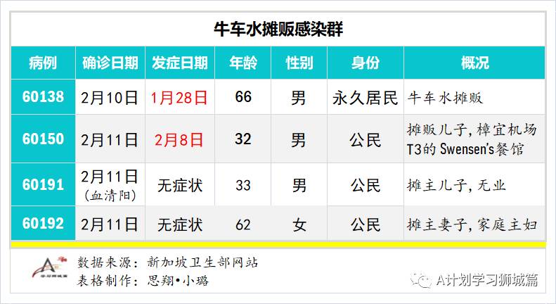2月13日,新加坡疫情:新增9起,全是境外輸入病例