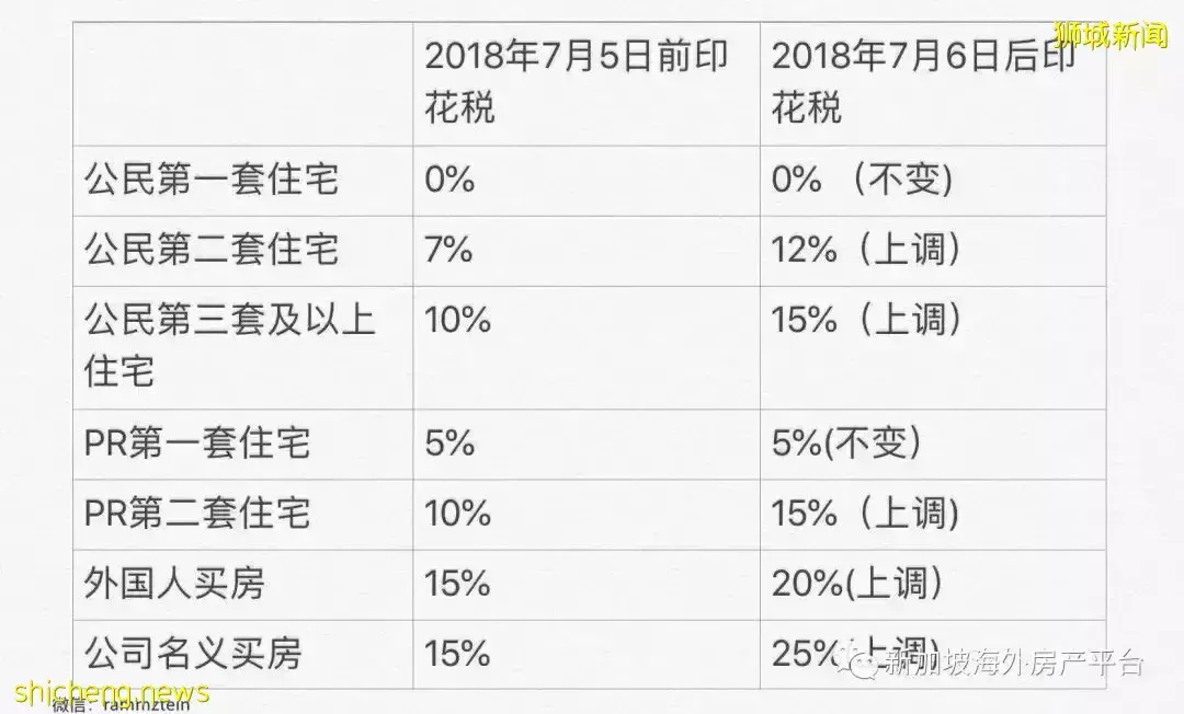 永恒的話題:永久産權 VS 99年産權