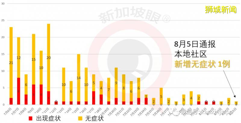 今增301，累計54555 ！全島26.5萬客工獲綠色通行碼，逐步複工