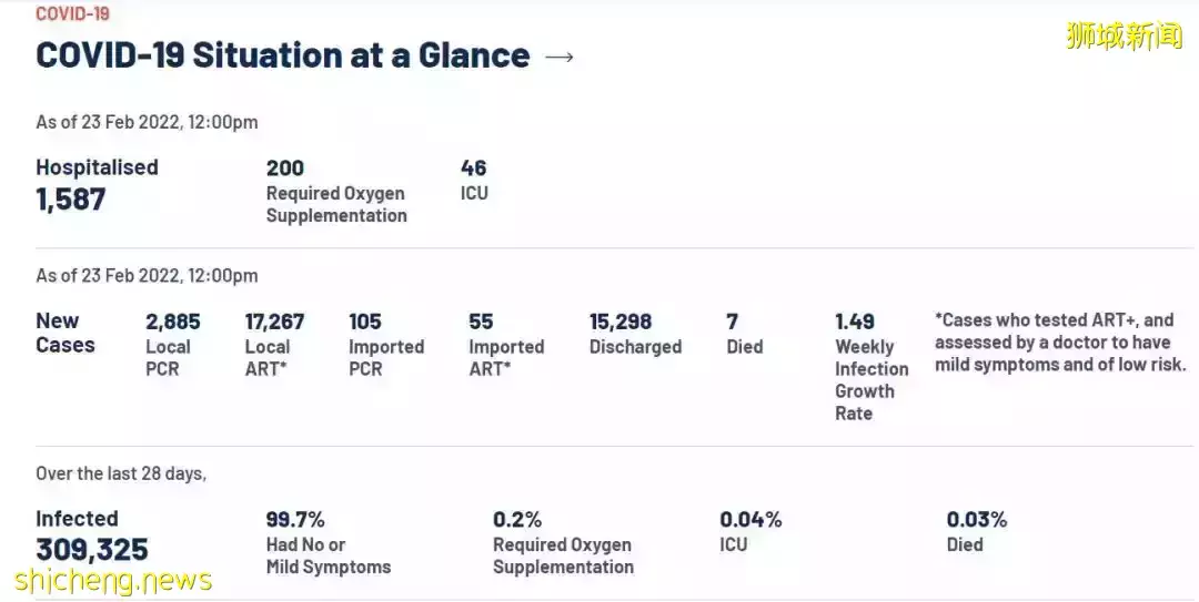 放寬防疫限制措施安排暫緩!新加坡決定繼續原有防疫安排,應對疫情激增