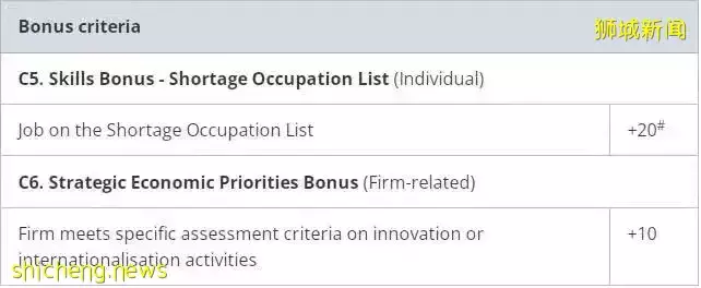 重磅！新加坡官宣：留學生就業簽改革，應屆年薪可達6位數