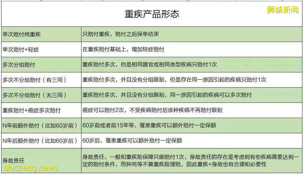 中新人壽保險大對比