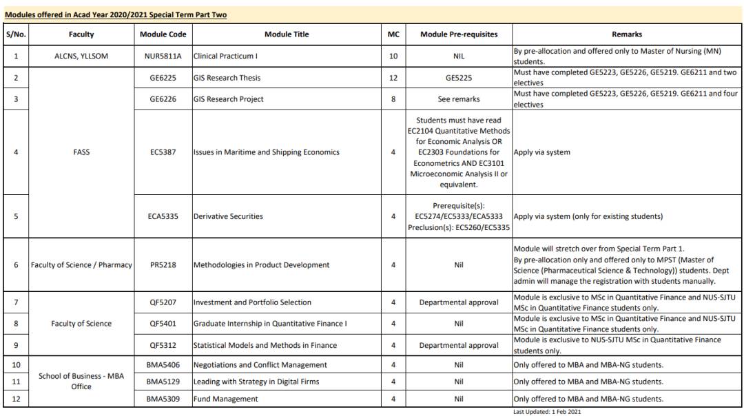 幹貨 國大 Special Term 詳解