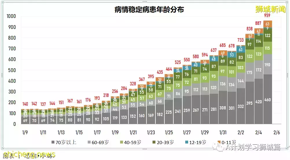 新增7752起,其中本土1518起;新加坡新增确诊连续两天超万后开始回落