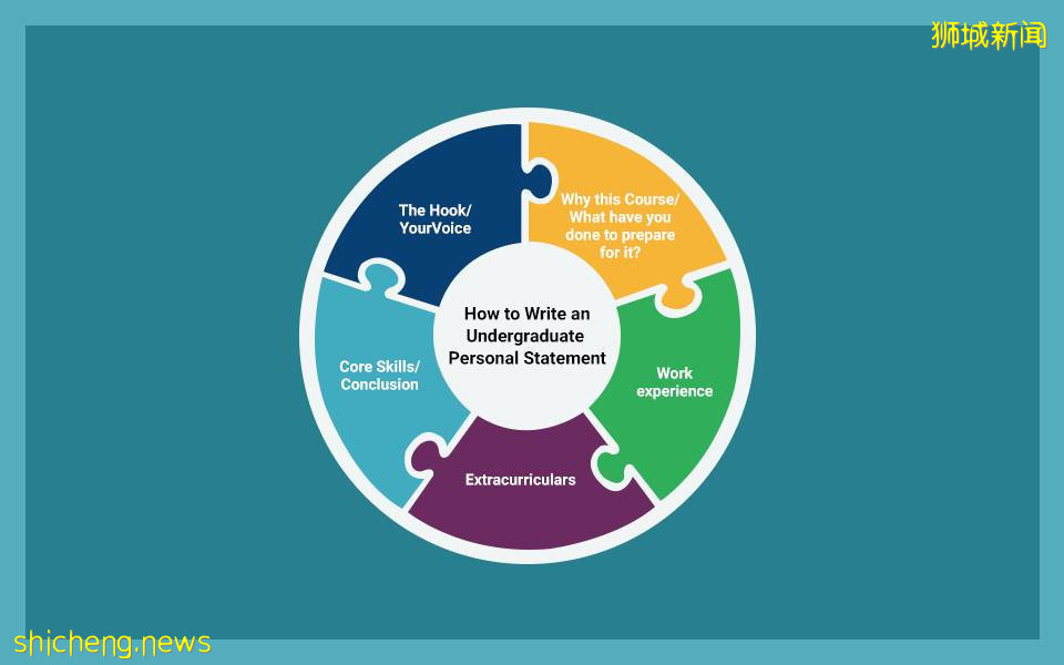 申請報考全記錄,我是如何拿到南洋理工大學和香港大學offer的