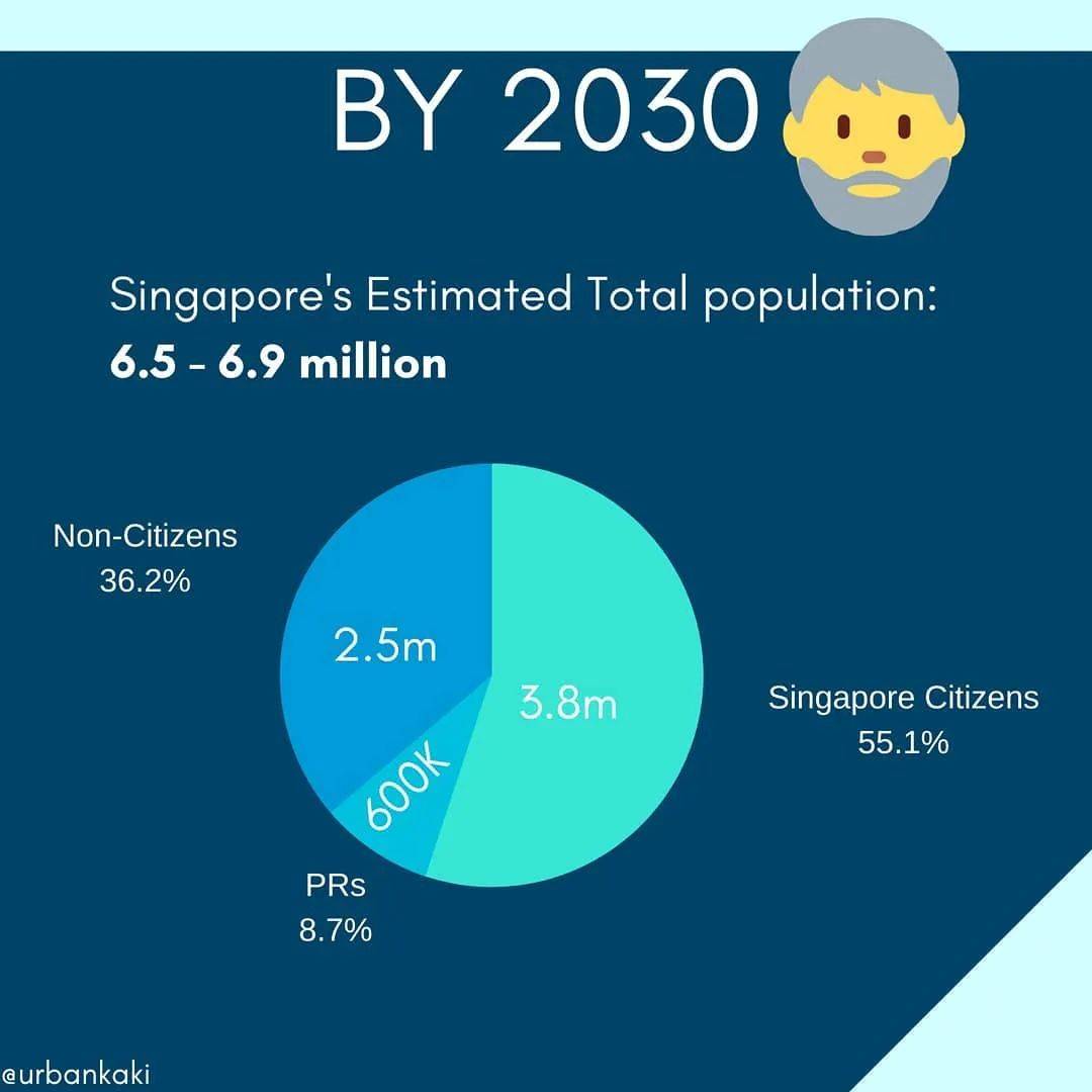 “疫情之後，我到底入籍新加坡還是只拿綠卡？”去年，公民家庭補貼達3800新幣