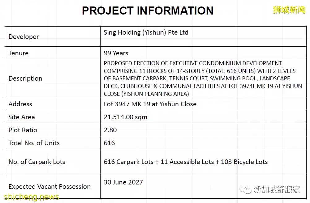 2022私宅公寓少 義順EC項目很吃香 North Gaia預取得亮眼成績！獲得組屋提升者的青睐