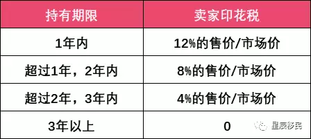 新加坡房产科普系列之二——房产税