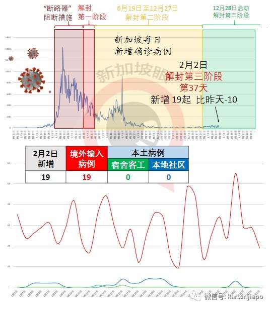 今增19 | 一次“双检测”不够了！须要到两个不同机构的检测，才能入境中国