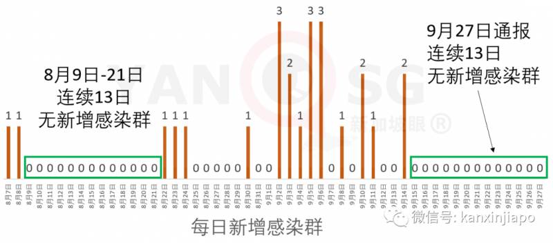 今增 15！新加坡抗疫之“百日維新”與“六脈神劍”