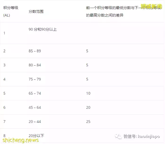 2022年新一轮教育改革，你和你的孩子准备好了么