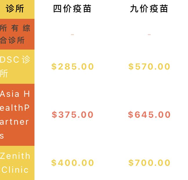 外国人在新加坡如何接种HPV？内附攻略