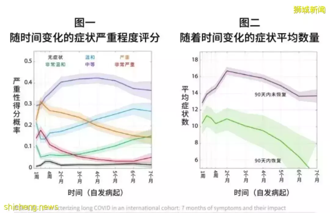 卫生部最新建议：这些人打第4针疫苗！奥密克戎后遗症全球首曝光
