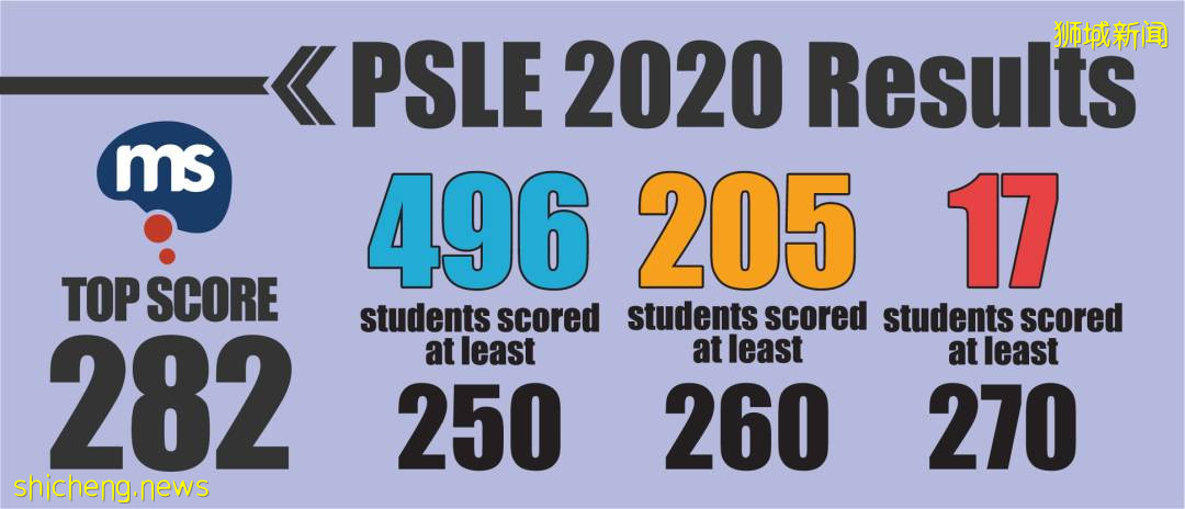 熱議!新加坡傳說中的“天才班”裏,都是什麽樣的孩子