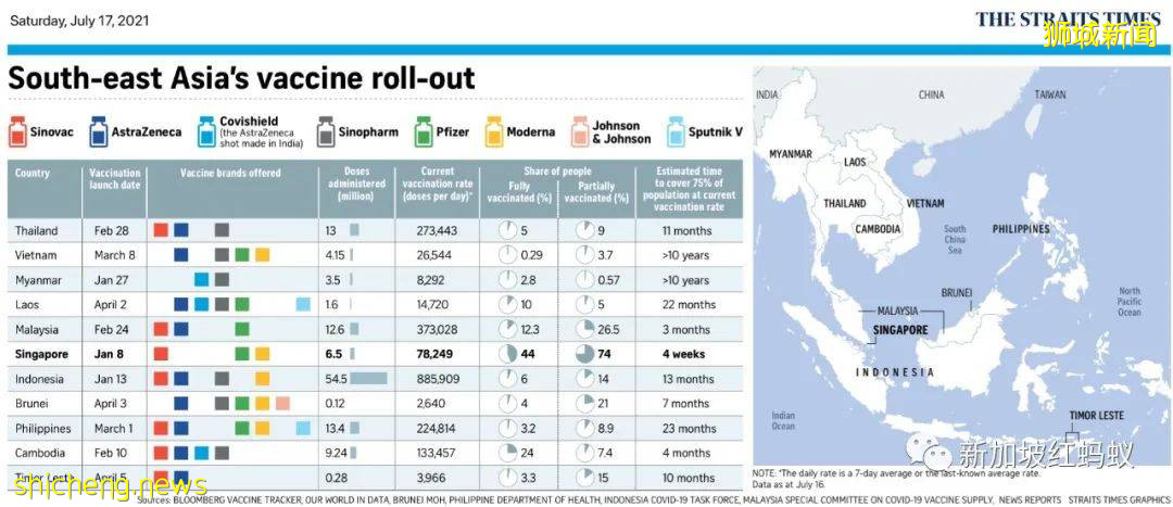 新加坡防疫之路走走停停 当务之急是提高年长国人疫苗接种率
