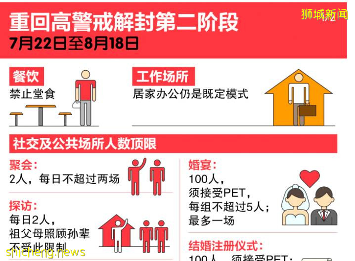 重回解封第二阶段！新加坡这几家线上购物超市list为你奉上！不仅有折扣还能送上门