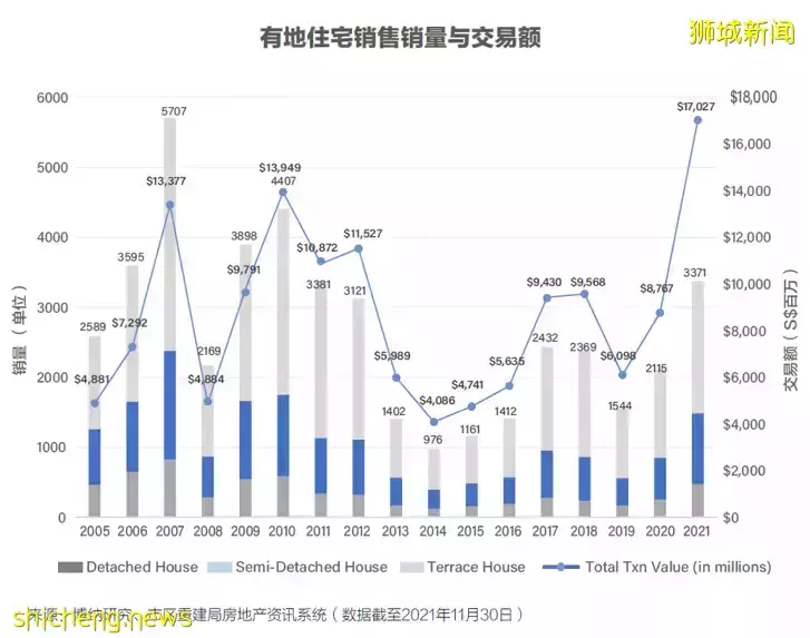 獅城地産虎年展望 風險,機會和策略