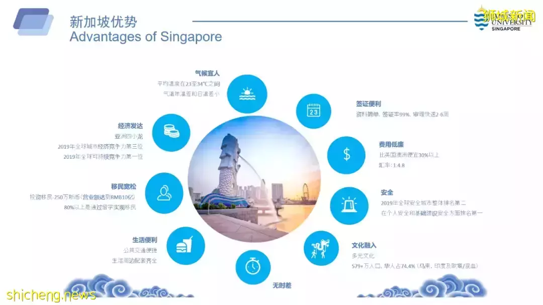 【院校推薦】去新加坡留學，拿澳大利亞名牌大學文憑！快來看看這個寶藏學校