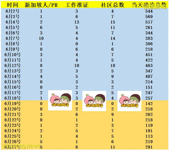 第2个周末，新加坡路上超多人！吐血推荐15个人少好玩的地方