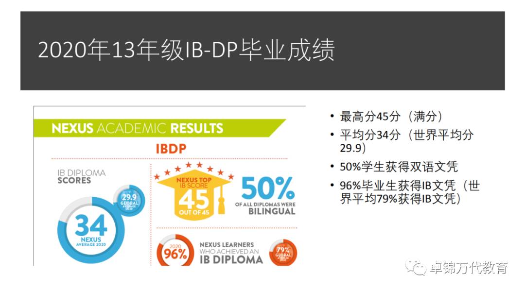 2021新加坡萊仕國際學校Nexus