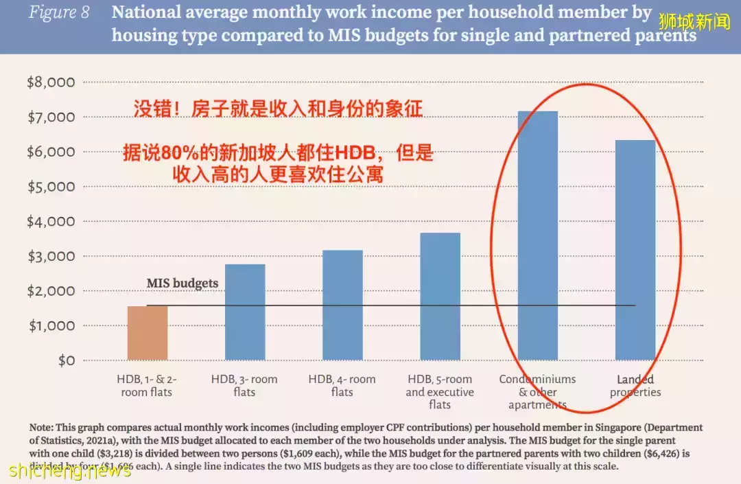 在新加坡工作能掙多少錢,又得花多少錢?注意!明天起入境新加坡有新規