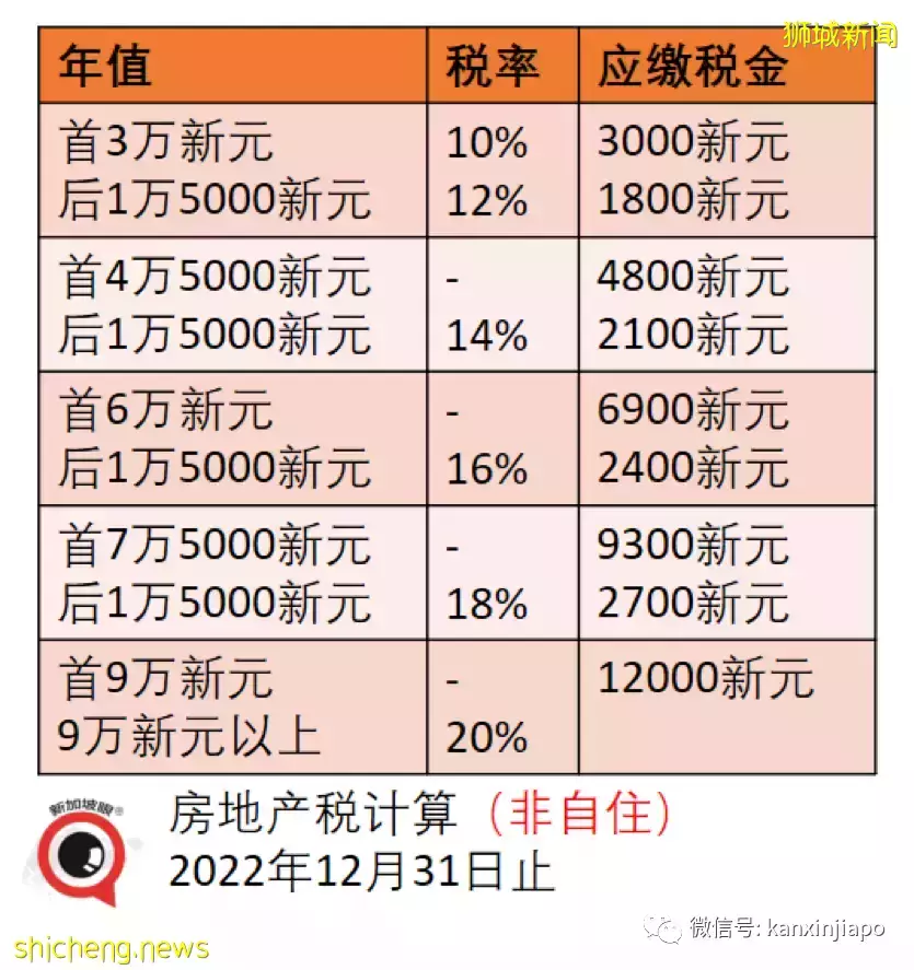 网传新加坡个税、房地产税全线猛涨,究竟对你我他有何影响
