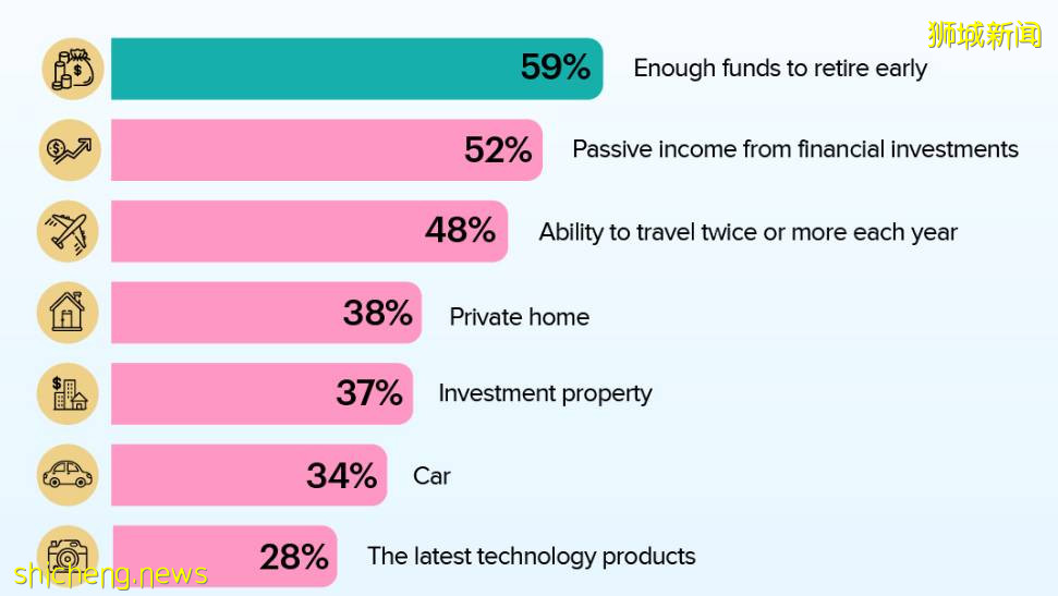 新加坡青年调查:受疫情影响,青年社交受限!心理状态差!更多的青年愈发现实