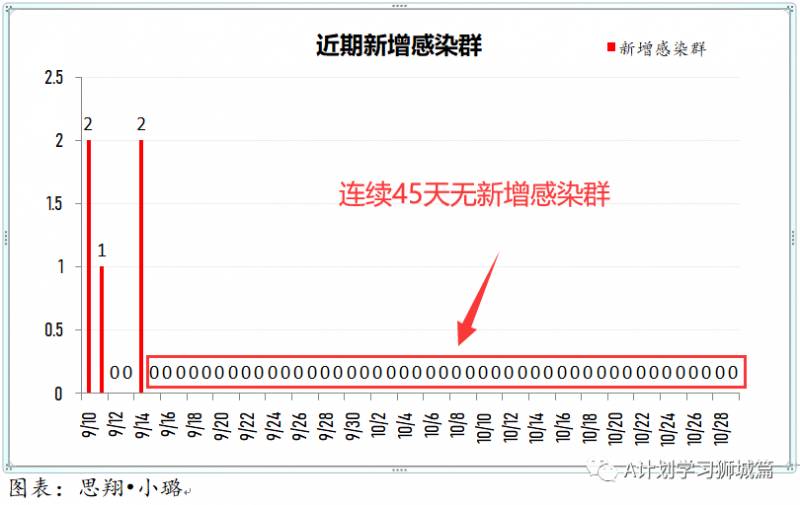 10月31日，新加坡疫情：新增12起，全都是境外輸入病例
