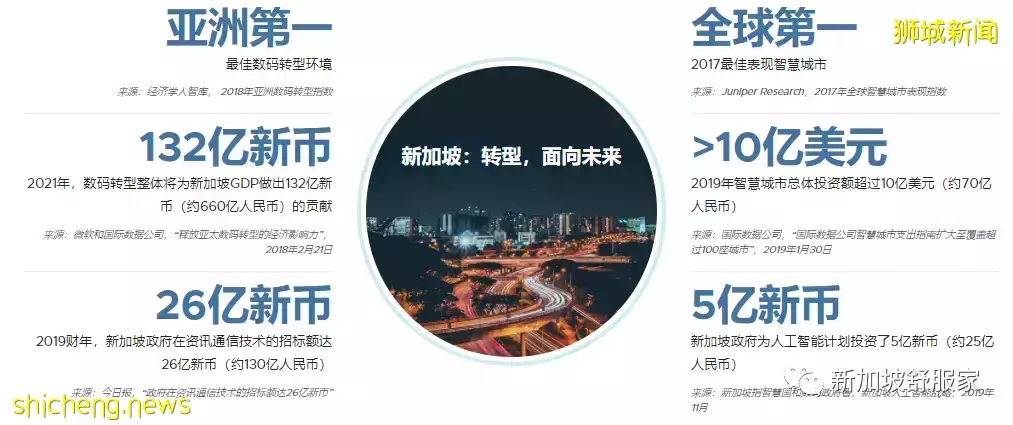 緣何在新加坡買房安家和投資置業