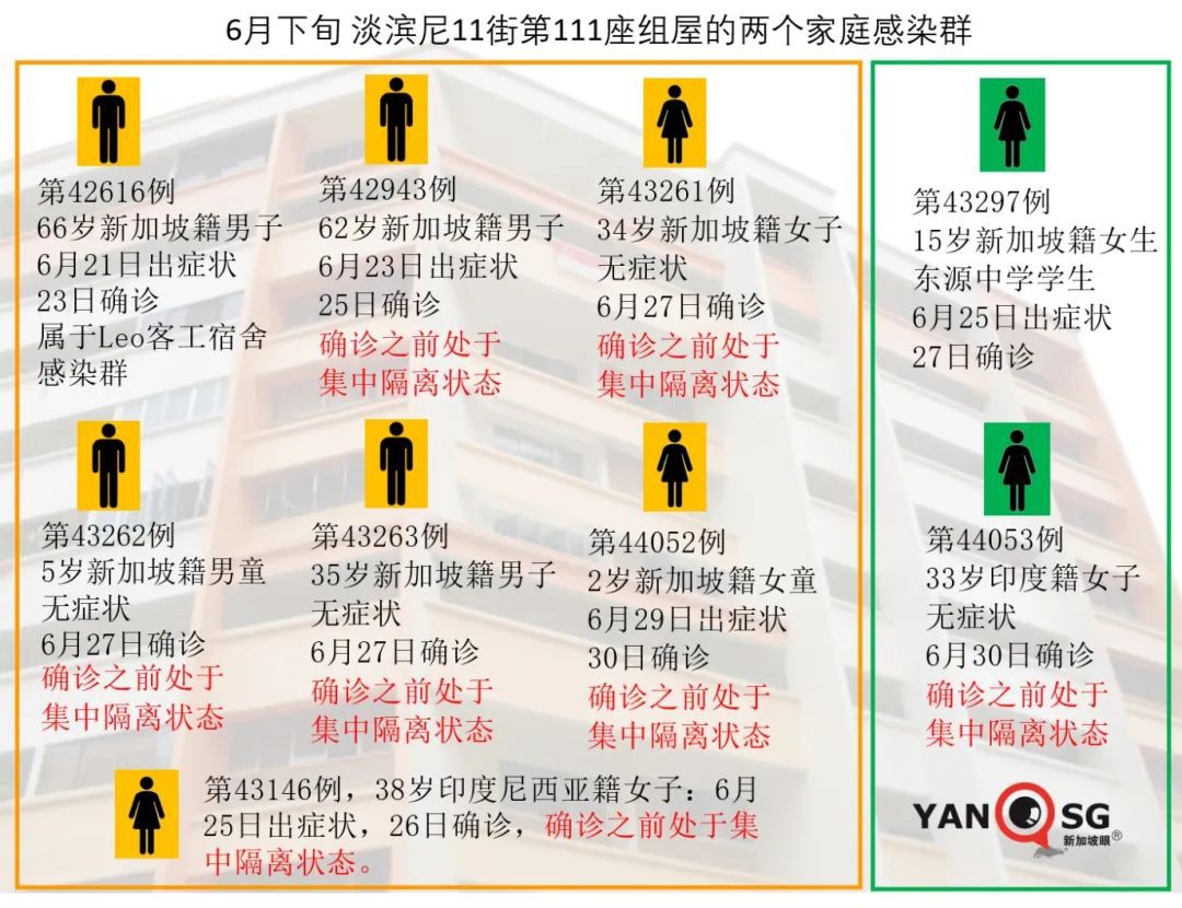 新增4个冠病患者逗留地,卫生部部长:40%社区病例有症状后仍外出