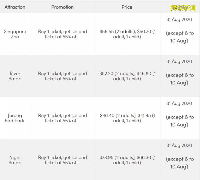 在新加坡待出“幽閉恐懼症”？這篇幹貨拯救你