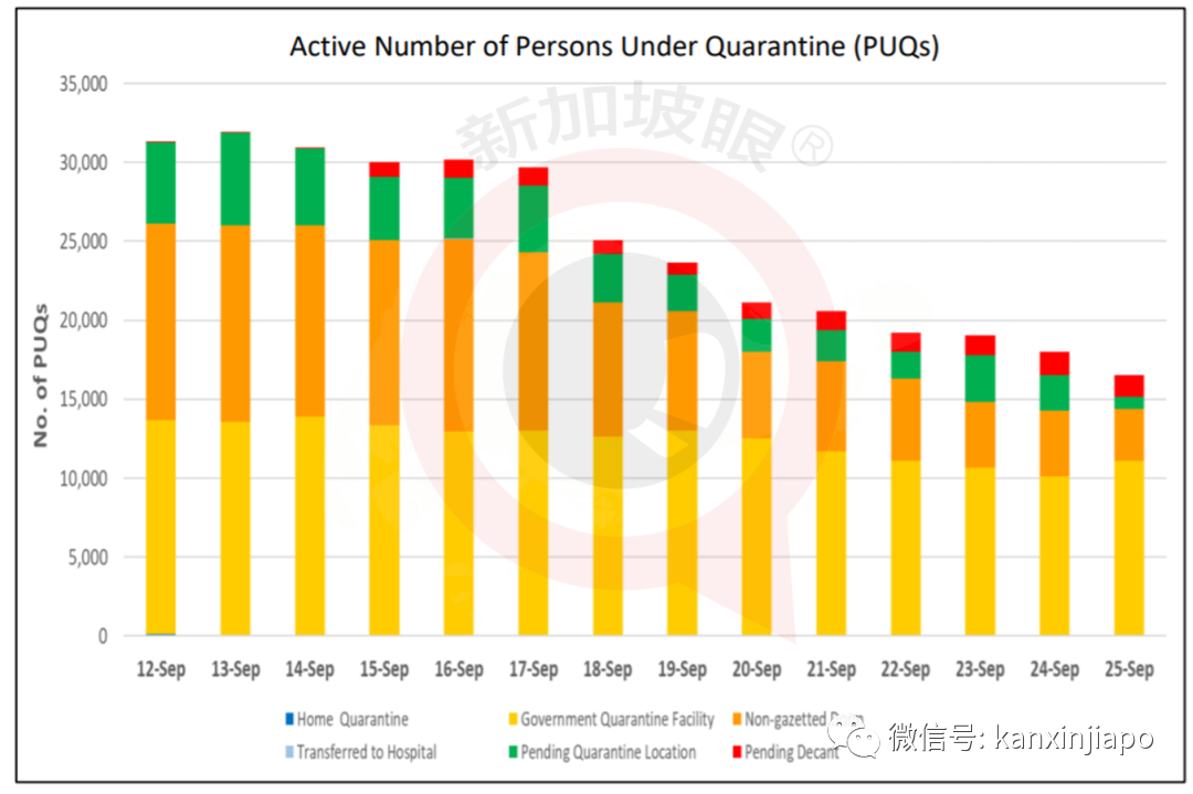 马国感染群新样本皆属变种病毒，客工住院期间坠楼死因公布