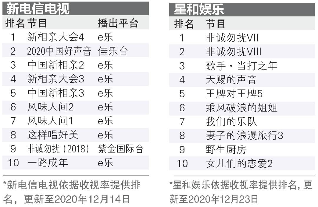 意外嗎?新加坡觀衆最愛看的中國綜藝竟是