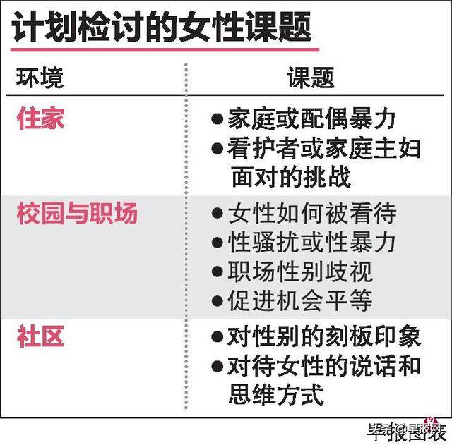 偷拍施暴職場PUA 新加坡將全面檢討女性課題推進平等