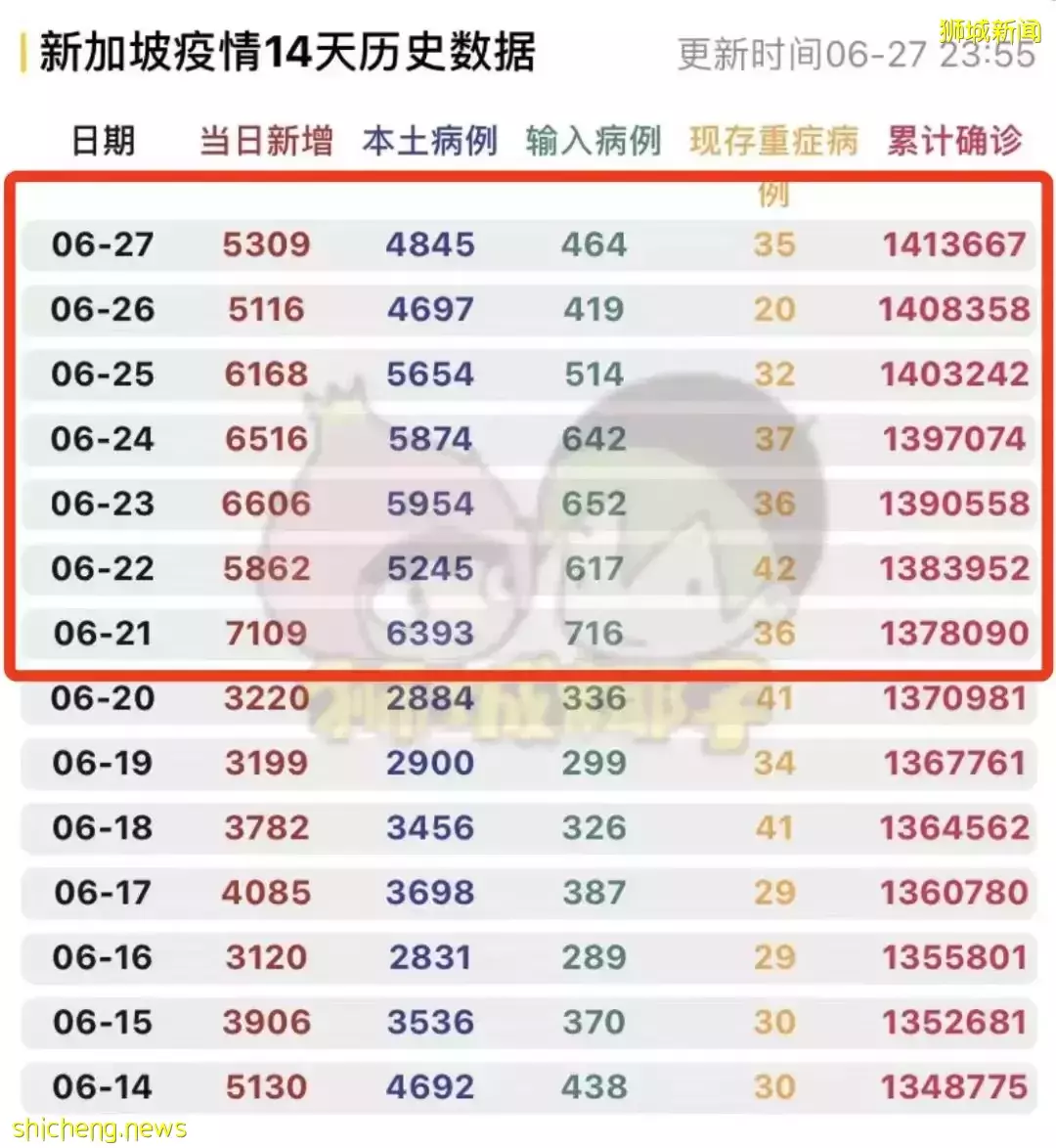 剛剛，入境中國隔離時間縮短至7+3！新加坡總理夫人爲這件事發聲