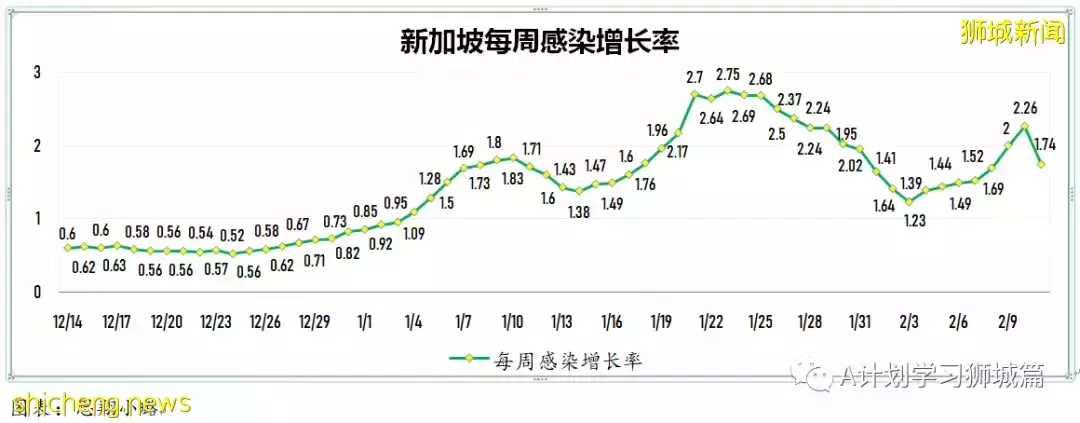 新增10505起，目前住院1206人；中國批准輝瑞冠病治療藥物進口注冊，挪威解除多數防疫措施