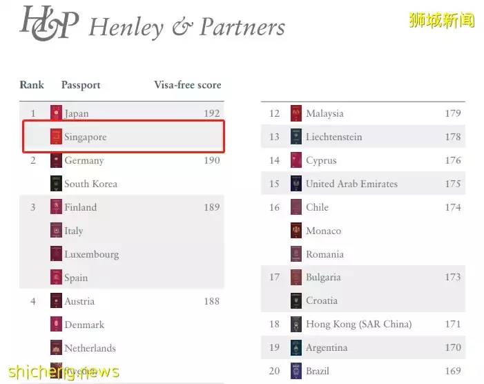 2022最新全球竞争力经济体榜单,亚洲地区排名最高的仍是新加坡
