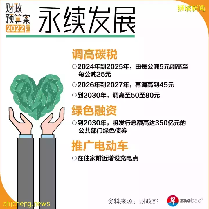 【预算案】住家附近将安装更多电动车充电桩