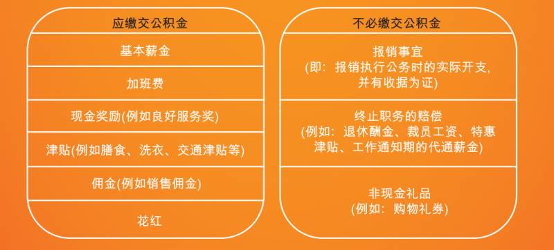 在新加坡聘请员工,这些规定你要知道