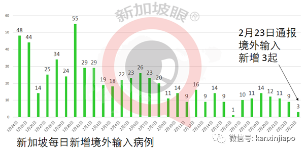 今增7 | 时隔近两周，新加坡再现客工宿舍病例