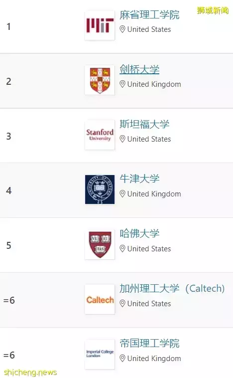 在新加坡如何让孩子上顶级名校?80%的人不知道的神操作